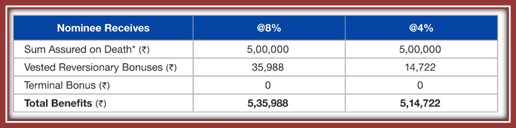 Reliance Nippon Life Bluechip Savings Insurance Plan 1